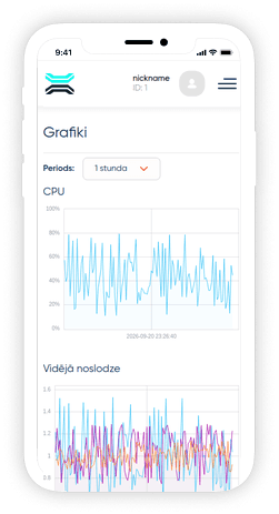 VPS servera statistikas grafiki