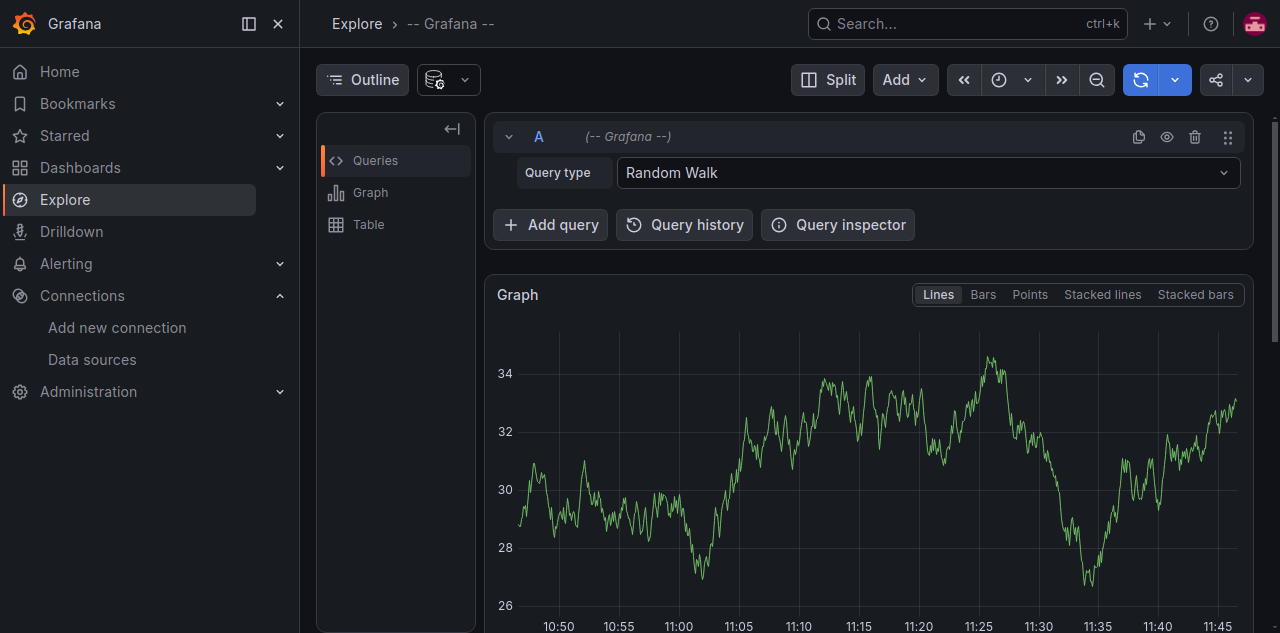 Grafana Explore showing a Random Walk graph on the built-in Grafana datasource