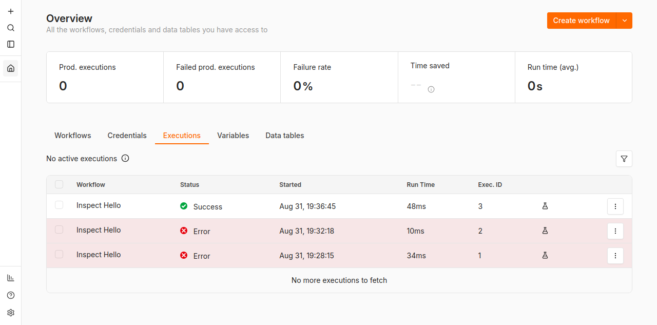 n8n Executions list showing a successful workflow run